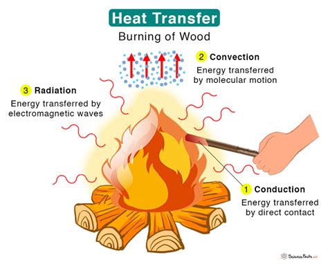 gas radiation heat transfer